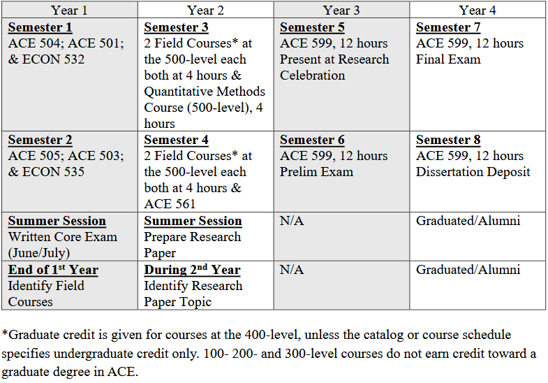 PhD Sample Program 