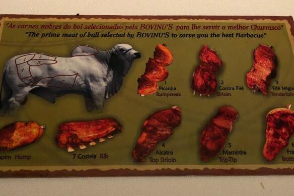  Poster of steak options